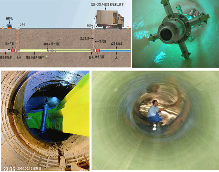 前锋UV-CIPP内衬修复